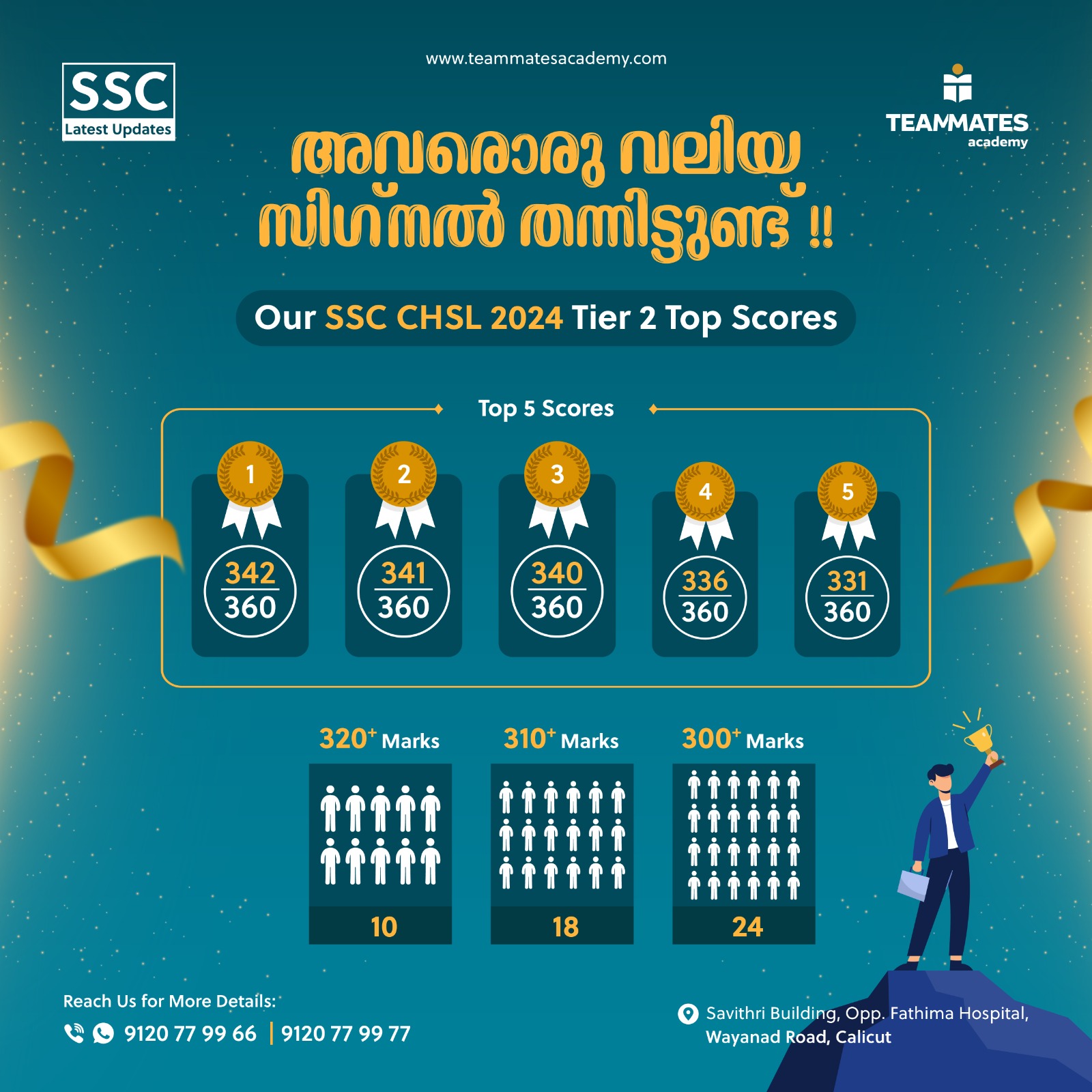 കേരളത്തിലെത്തന്നെ ഏറ്റവും മികച്ച SSC CHSL 2024 റിസൽട്ട്സിനെ വരവേല്ക്കാനൊരുങ്ങി Teammates Academy Calicut.